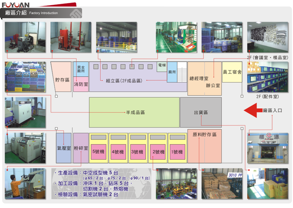 Factory Introduction